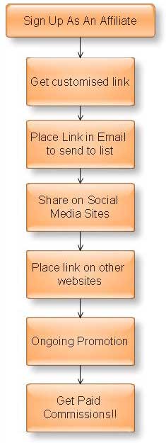 Affiliate Flow Affiliate Flow